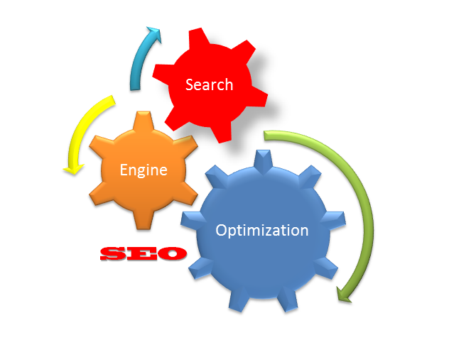 SEO optimizacija web sajta značenje (search engine optimization )